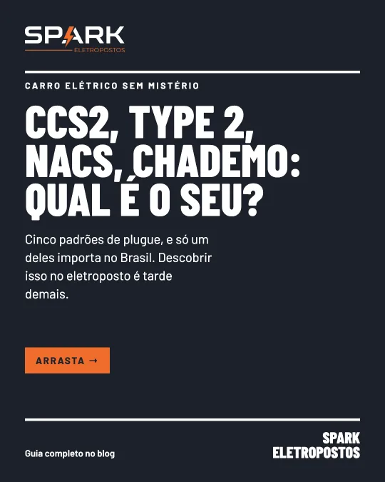 Post da Spark: guia dos conectores CCS2, Type 2, NACS e CHAdeMO