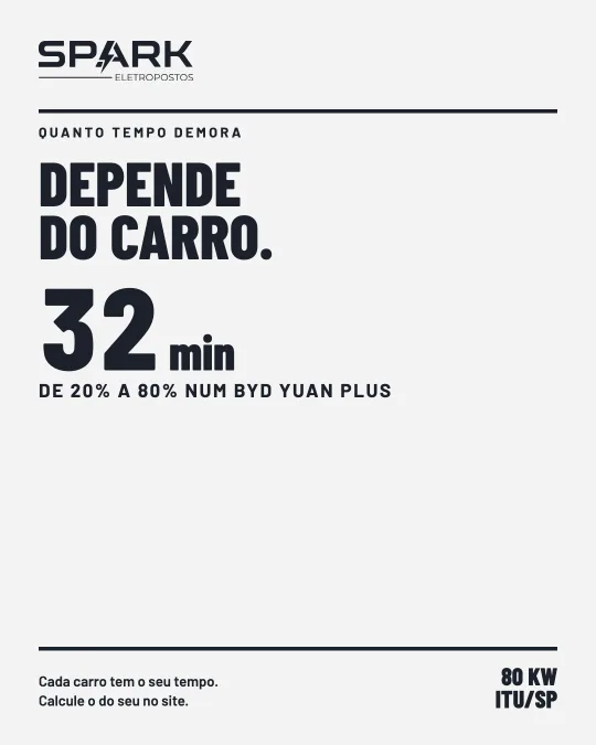Post da Spark: 32 minutos de 20% a 80% de bateria num BYD Yuan Plus